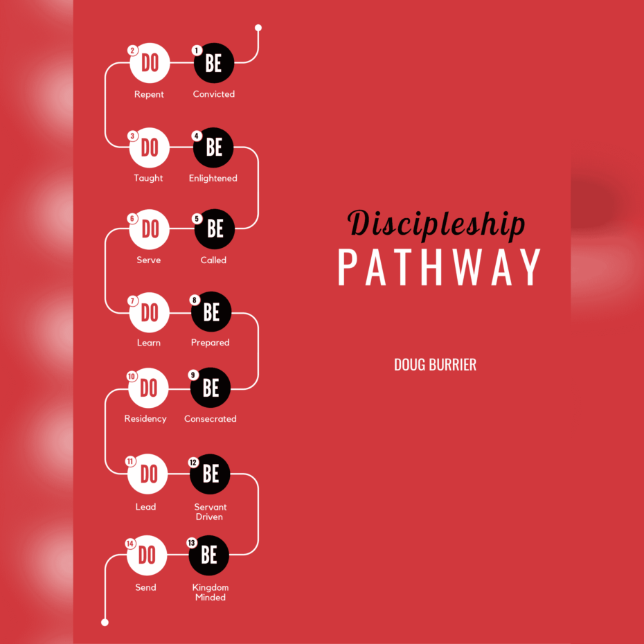 the-discipleship-pathway-discipleship