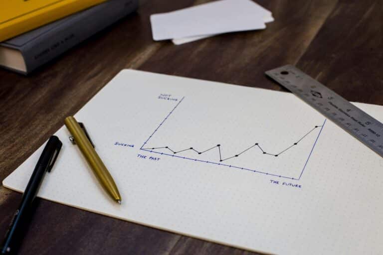 What You Measure Matters